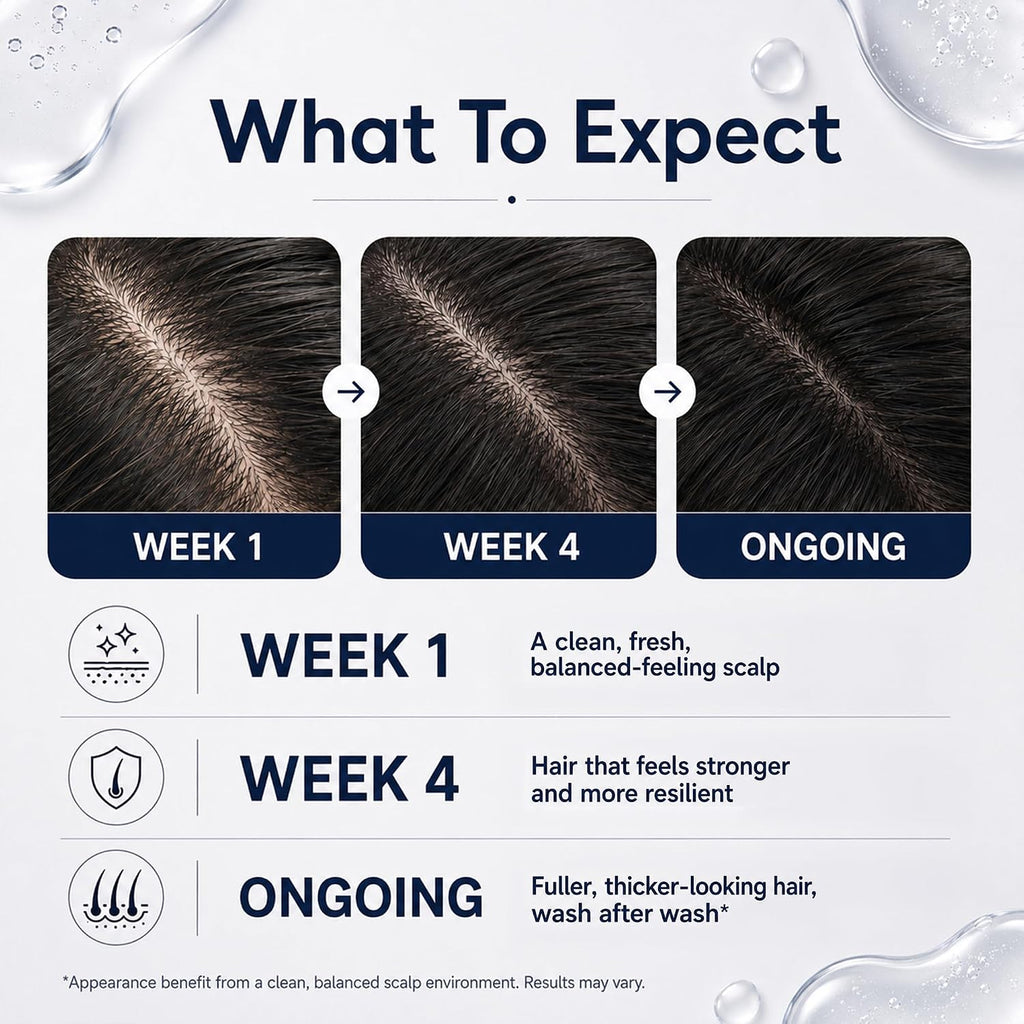 Natural Clinic Exosome Thickening Shampoo for Men with Caffeine, Biotin & Saw Palmetto — Volumizing Shampoo for Thinning, Fine Hair & Scalp Care, Malva Stem Cell Exosome Formula, 320 ml / 10.8 fl oz