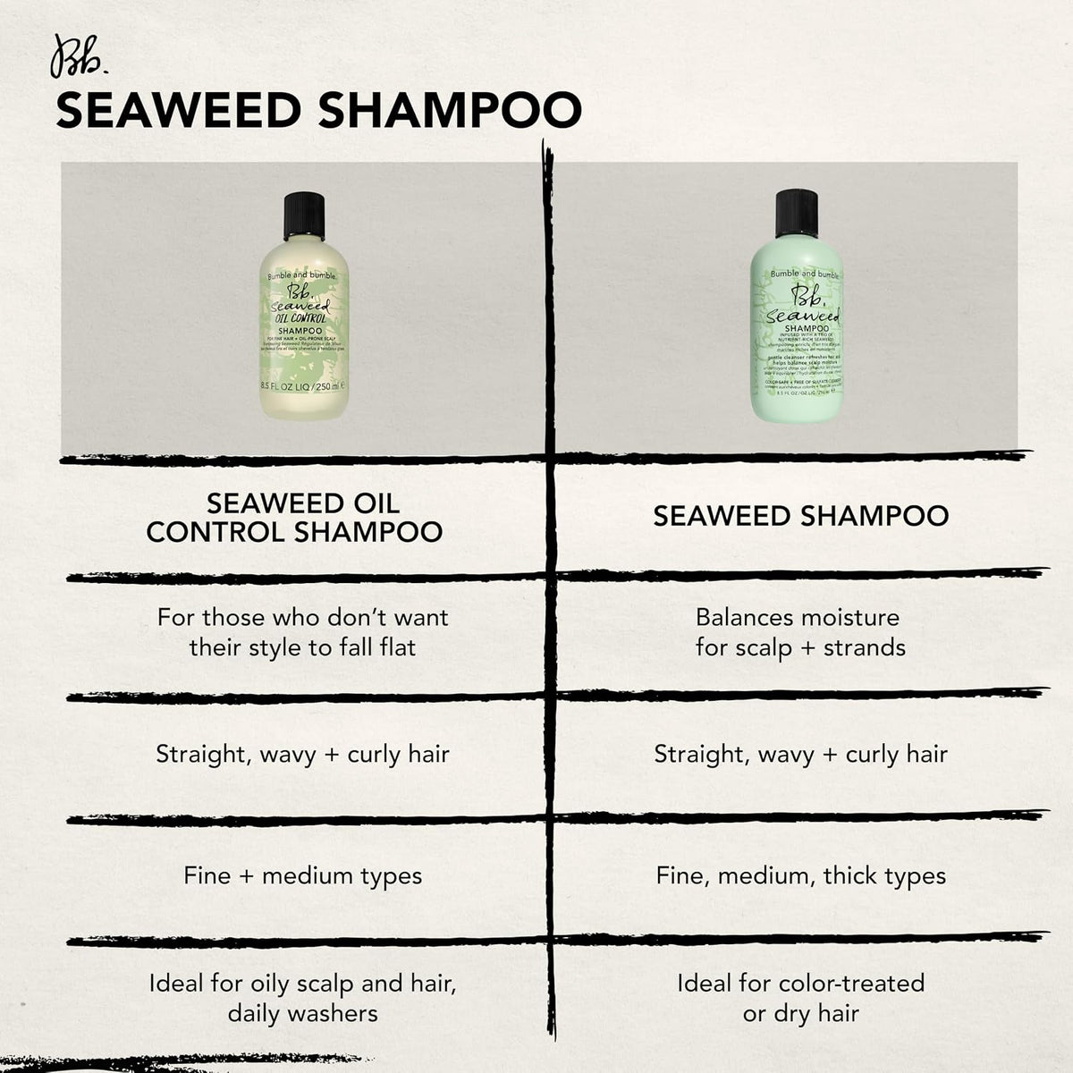 Bumble and bumble. Seaweed Oil Control Shampoo | Purifying Formula Removes Excess Oil Without Overdrying | For Oil-Prone Scalp + Hair | Seaweed Blend, Zinc PCA, Lactobacillus